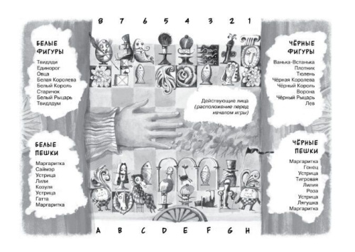 Алиса в Зазеркалье. Чтение - лучшее учение