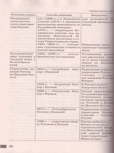 ЕГЭ. История. Комплексная подготовка к единому государственному экзамену: теория и практика
