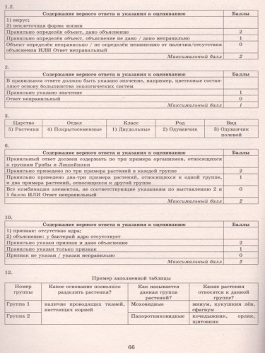 Биология 7 класс. 10 вариантов итоговых работ для подготовки к ВПР