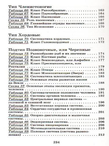 Биология в таблицах 6-11 классы
