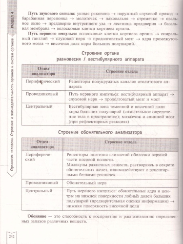ЕГЭ Биология. Практическая подготовка