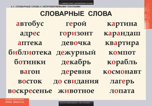 Таблицы Словарные слова (8 таблиц)
