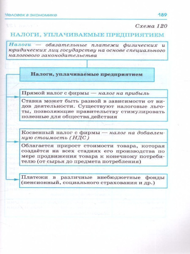 ЕГЭ. Обществознание. Весь школьный курс в таблицах и схемах