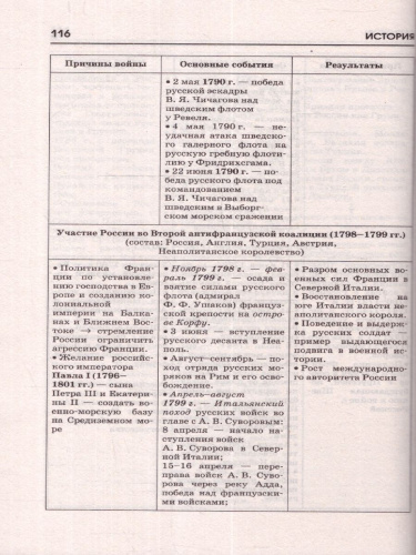ОГЭ. История. Готовимся к ОГЭ за 30 дней