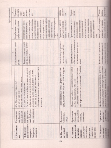 Русский язык 3 класс. Технологические карты уроков. ФГОС