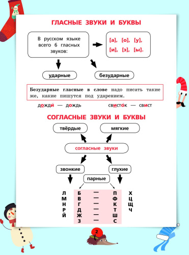 Русский язык в схемах и таблицах 5 шагов к пятёрке