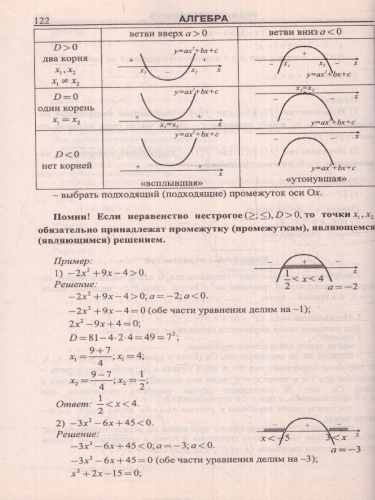 Математика в таблицах и схемах.Для школьников и абитуриентов