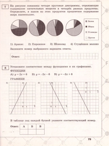 ВПР Математика 7 класс. 15 типовых вариантов