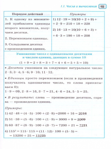 Математика. Весь школьный курс в таблицах и схемах. ЕГЭ