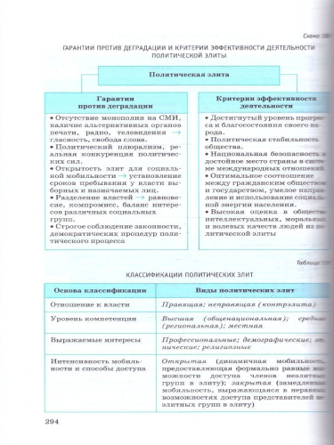 ЕГЭ 10-11 классы Обществознание в инфографике