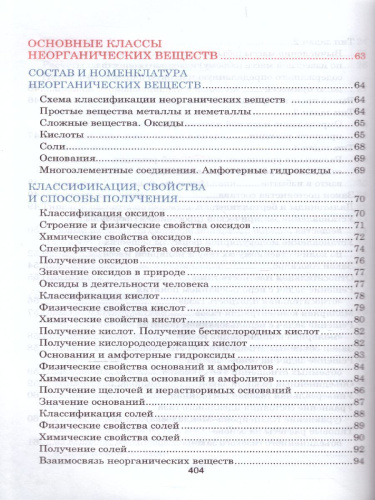Неорганическая химия. Весь школьный курс в таблицах