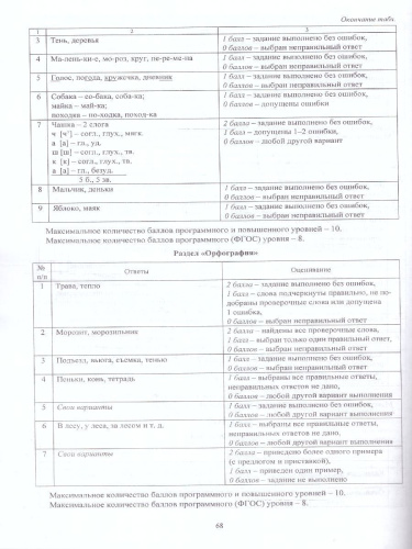 Русский язык 1-4 классы. Диагностические работы. ФГОС