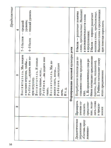 Словечко. Программа литературного слушания, развития речи и подготовки к обучению