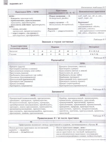 ОГЭ 2025 Русский язык. Отличный результат