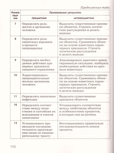 Биология 8 класс. Человек. Диагностические работы
