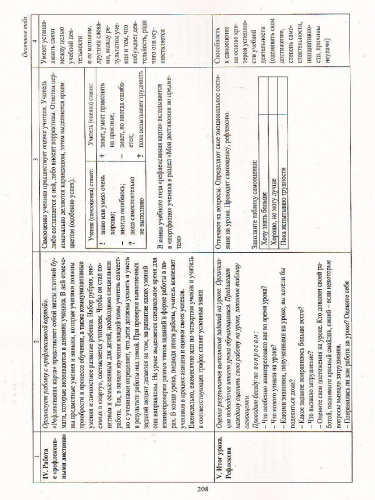 Математика 4 класс. Технологические карты уроков по учебнику В.Н. Рудницкой. УМК "Начальная школа ХХI век" II полугодие