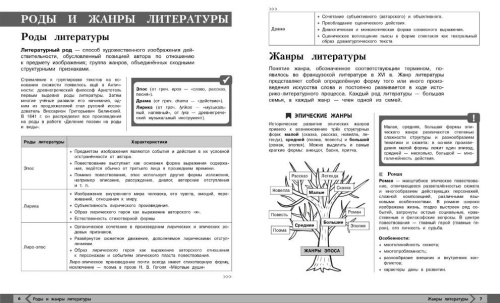 Литература. Наглядный справочник. 5-9 классы