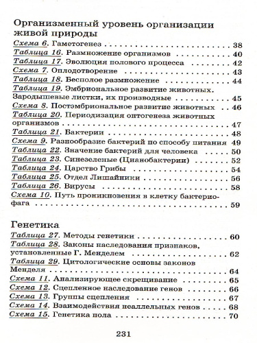 Биология в таблицах 6-11 классы