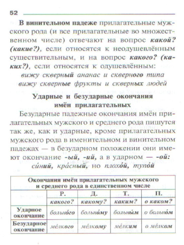 Правила Русского языка. Орфограммы для учащихся 1-6 классов