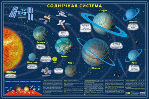 Карта Солнечной системы. Светящаяся в темноте. Сувенирное издание.