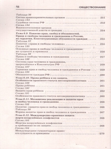 ОГЭ Обществознание. ОГЭ на 100 баллов. Справочник: Теория и практика