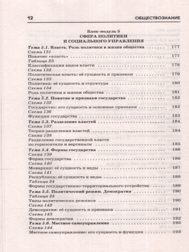ОГЭ. Обществознание. Готовимся к ОГЭ за 30 дней