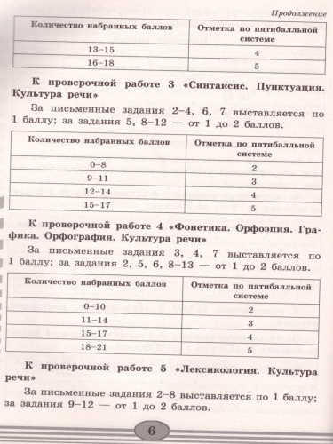 Русский язык 5 класс. Проверочные работы