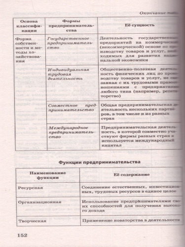 ЕГЭ. Обществознание. Теория и практика
