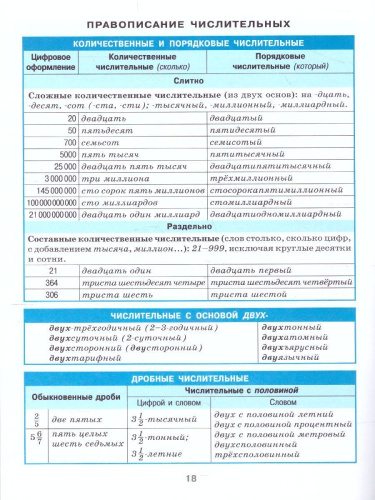 Русский язык 7-11 класс. Орфография. Справочник в таблицах