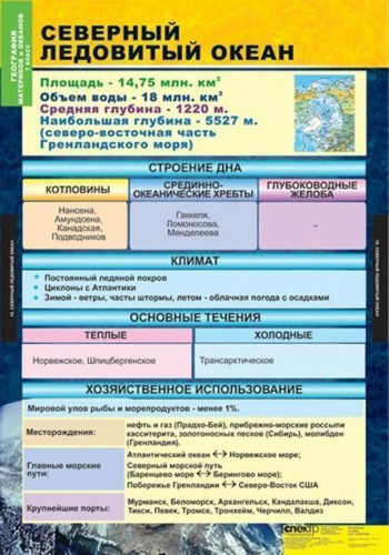 Таблицы География. Материки и океаны 7 класс