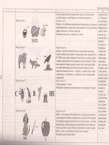 Литературное чтение 4 класс. Технологические карты уроков по учебнику Л. Ф. Климановой