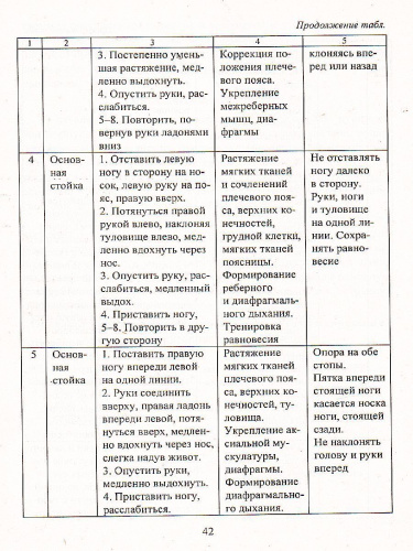 Дыхательная гимнастика для детей дошкольного и младшего школьного возраста