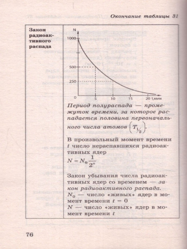 ОГЭ. Физика в таблицах и схемах для подготовки к ОГЭ