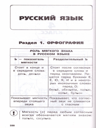 Весь курс начальной школы в схемах и таблицах 1-4 класс
