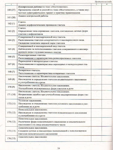 Русский язык 6 класс. Рабочая программа и технологические карты по учебнику Л.М. Рыбченковой. ФГОС + CD