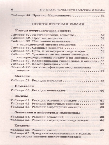 Химия ЕГЭ 10-11 классы. Полный курс в таблицах и схемах для подготовки к ЕГЭ