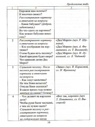 Наглядно-дидактический комплект "В мире музыки" Музыкальные занятия с детьми 2-4 лет. 24 демонстрационные карты