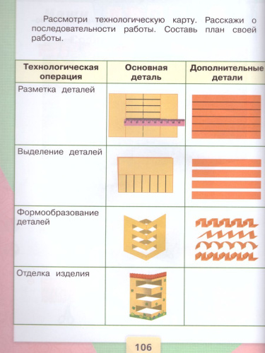 Технология 2 класс. Учебник. ФГОС. УМК "Школа России"