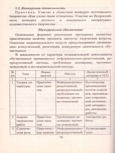 Модель сопровождения специальной одаренности детей в региональной образовательной системе. ФГОС