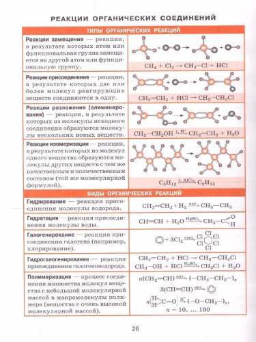 Химия 8-11 класс. Справочник в таблицах