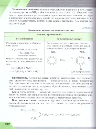 Химия. Базовый уровень. Учебник для СПО