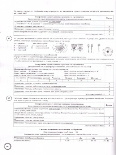 ВПР Биология 7 класс. Типовые задания. 10 вариантов. ФГОС Новый