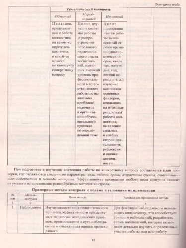 Годовой план работы дошкольной образовательной организации. Организационно-управленческое сопровождение реализации. ФГОС