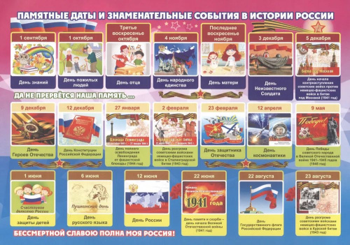 Плакат. Памятные даты и знаменательные события в истории России. Формат А4