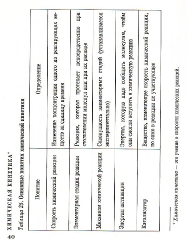 Химия в таблицах 8-11 классы. Справочное пособие