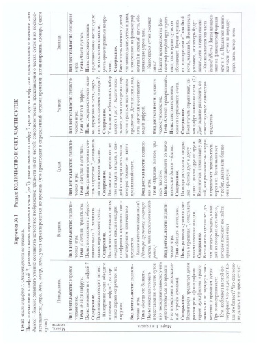 Формирование математических представлений. Март-Май. 4-5 лет