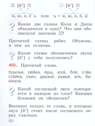 Русский язык 1 класс. Учебник. ФГОС