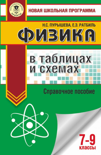 ОГЭ Физика в таблицах и схемах / Новая школьная программа