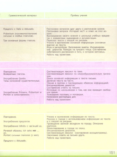 Немецкий язык 6 класс. Учебник в 2-х частях. Часть 2 (ФП2022)
