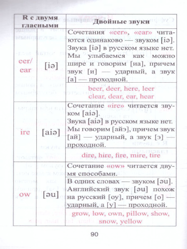 Научись читать по-английски. Без репетитора